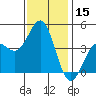 Tide chart for Mormon Island, Los Angeles, California on 2023/12/15