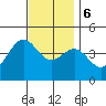 Tide chart for Mormon Island, Los Angeles, California on 2023/12/6