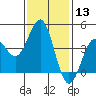 Tide chart for Mormon Island, Los Angeles, California on 2024/01/13