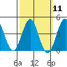 Tide chart for Mormon Island, Los Angeles, California on 2024/03/11