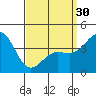 Tide chart for Mormon Island, Los Angeles, California on 2024/03/30
