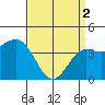 Tide chart for Mormon Island, Los Angeles, California on 2024/04/2