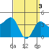 Tide chart for Mormon Island, Los Angeles, California on 2024/04/3
