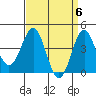 Tide chart for Mormon Island, Los Angeles, California on 2024/04/6