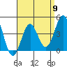 Tide chart for Mormon Island, Los Angeles, California on 2024/04/9