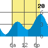 Tide chart for Mormon Island, Los Angeles, California on 2024/05/20