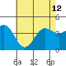 Tide chart for Mormon Island, Los Angeles, California on 2024/06/12