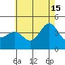 Tide chart for Mormon Island, Los Angeles, California on 2024/06/15