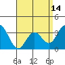 Tide chart for Bolsa Chica State Beach, Sunset Beach, California on 2021/04/14