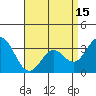 Tide chart for Bolsa Chica State Beach, Sunset Beach, California on 2021/04/15