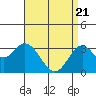 Tide chart for Bolsa Chica State Beach, Sunset Beach, California on 2021/04/21
