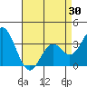 Tide chart for Bolsa Chica State Beach, Sunset Beach, California on 2021/04/30