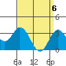 Tide chart for Bolsa Chica State Beach, Sunset Beach, California on 2021/04/6