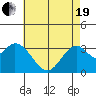 Tide chart for Bolsa Chica State Beach, Sunset Beach, California on 2021/05/19