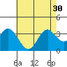 Tide chart for Bolsa Chica State Beach, Sunset Beach, California on 2021/06/30