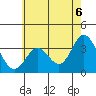 Tide chart for Bolsa Chica State Beach, Sunset Beach, California on 2021/06/6