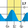 Tide chart for Bolsa Chica State Beach, Sunset Beach, California on 2022/02/17