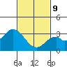 Tide chart for Bolsa Chica State Beach, Sunset Beach, California on 2022/02/9