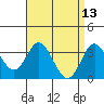 Tide chart for Bolsa Chica State Beach, Sunset Beach, California on 2022/04/13