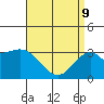 Tide chart for Bolsa Chica State Beach, Sunset Beach, California on 2022/04/9