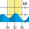 Tide chart for Bolsa Chica State Beach, Sunset Beach, California on 2023/01/12