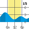 Tide chart for Bolsa Chica State Beach, Sunset Beach, California on 2023/01/15
