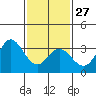 Tide chart for Bolsa Chica State Beach, Sunset Beach, California on 2023/01/27