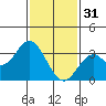 Tide chart for Bolsa Chica State Beach, Sunset Beach, California on 2023/01/31