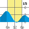 Tide chart for Bolsa Chica State Beach, Sunset Beach, California on 2023/02/15