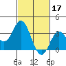 Tide chart for Bolsa Chica State Beach, Sunset Beach, California on 2023/02/17