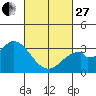 Tide chart for Bolsa Chica State Beach, Sunset Beach, California on 2023/02/27