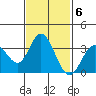 Tide chart for Bolsa Chica State Beach, Sunset Beach, California on 2023/02/6