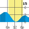 Tide chart for Sunset Beach, California on 2023/03/15