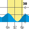 Tide chart for Sunset Beach, California on 2023/03/30