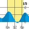 Tide chart for Bolsa Chica State Beach, Sunset Beach, California on 2023/04/15