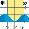 Tide chart for Bolsa Chica State Beach, Sunset Beach, California on 2023/04/27