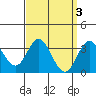 Tide chart for Bolsa Chica State Beach, Sunset Beach, California on 2023/04/3