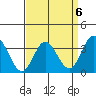 Tide chart for Bolsa Chica State Beach, Sunset Beach, California on 2023/04/6