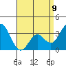 Tide chart for Bolsa Chica State Beach, Sunset Beach, California on 2023/04/9
