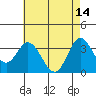 Tide chart for Bolsa Chica State Beach, Sunset Beach, California on 2023/05/14
