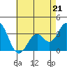 Tide chart for Bolsa Chica State Beach, Sunset Beach, California on 2023/05/21