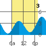 Tide chart for Bolsa Chica State Beach, Sunset Beach, California on 2023/05/3