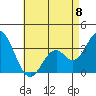 Tide chart for Bolsa Chica State Beach, Sunset Beach, California on 2023/05/8