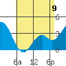 Tide chart for Bolsa Chica State Beach, Sunset Beach, California on 2023/05/9