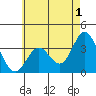 Tide chart for Bolsa Chica State Beach, Sunset Beach, California on 2023/06/1