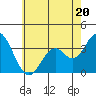 Tide chart for Bolsa Chica State Beach, Sunset Beach, California on 2023/06/20