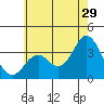 Tide chart for Bolsa Chica State Beach, Sunset Beach, California on 2023/06/29