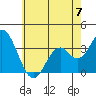 Tide chart for Bolsa Chica State Beach, Sunset Beach, California on 2023/06/7