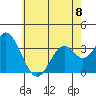 Tide chart for Bolsa Chica State Beach, Sunset Beach, California on 2023/06/8
