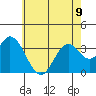 Tide chart for Bolsa Chica State Beach, Sunset Beach, California on 2023/06/9